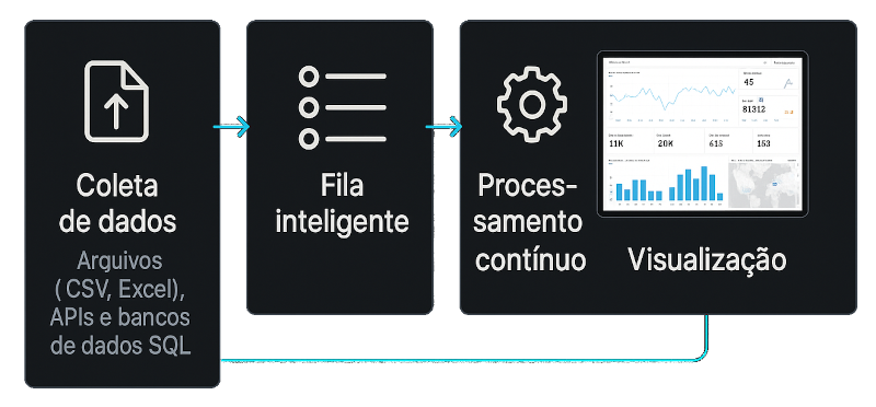 Arquitetura do SecureMesh